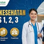 BPJS Kesehatan Kelas 1, 2, 3 Terbaru 2026 Ini Perbedaan Iuran, dan Fasilitas