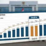 Desil 4 Artinya Apa? Ini Pengertian, Ciri, dan Daftar Bansos 2026 Terbaru