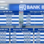 Tabel Angsuran KUR BRI Tahun 2026: Pinjaman Mulai 1 Juta - 500 Juta