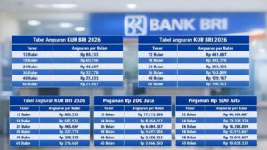 Tabel Angsuran KUR BRI Tahun 2026: Pinjaman Mulai 1 Juta - 500 Juta